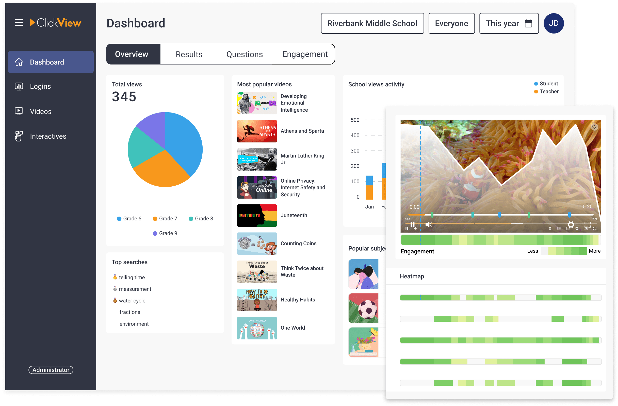 ClickView Analytics Dashboard