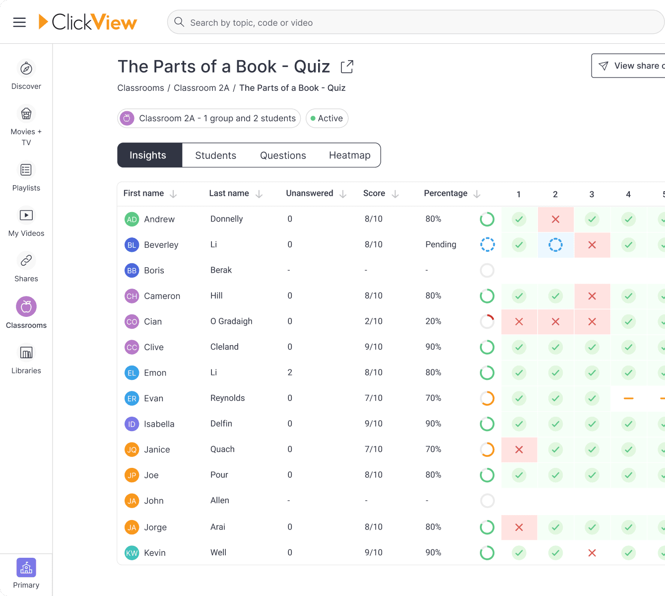 Classroom analytics for interactives