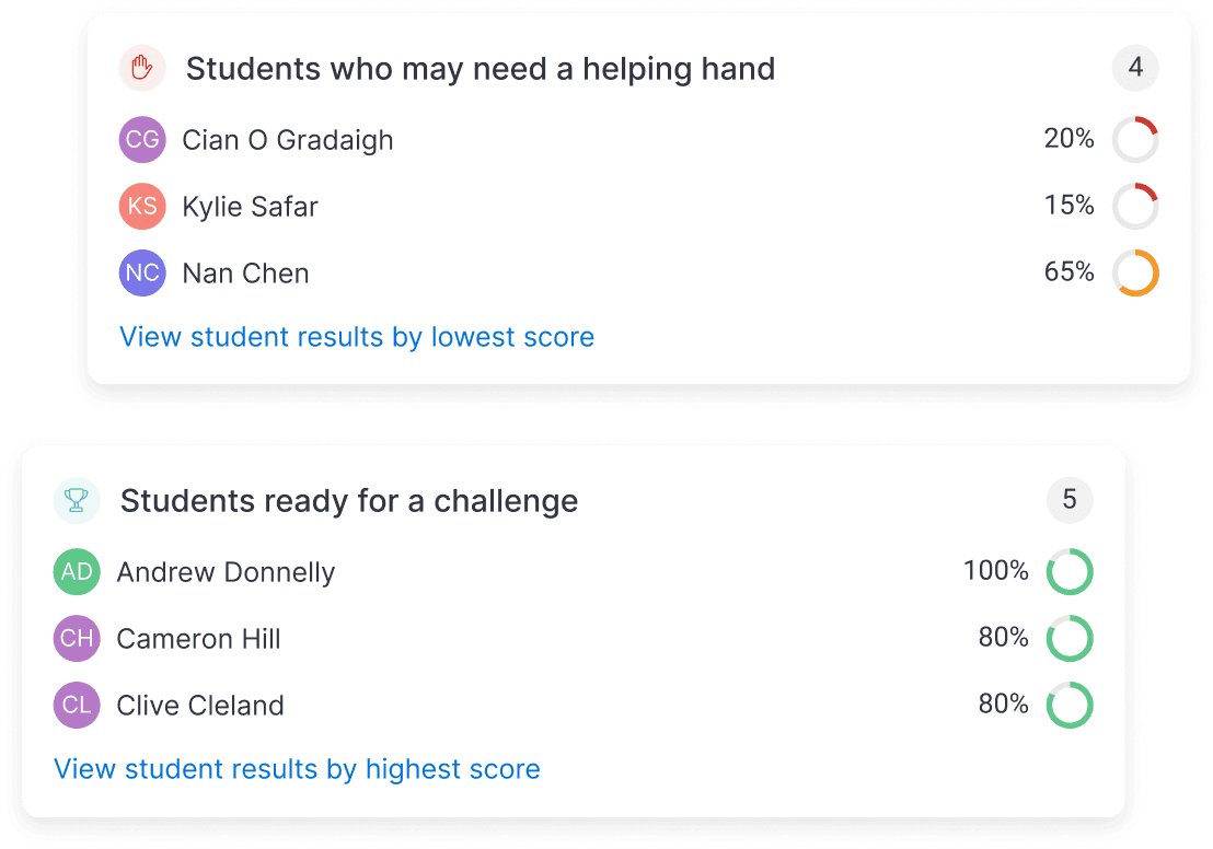 Student analytics for interactives