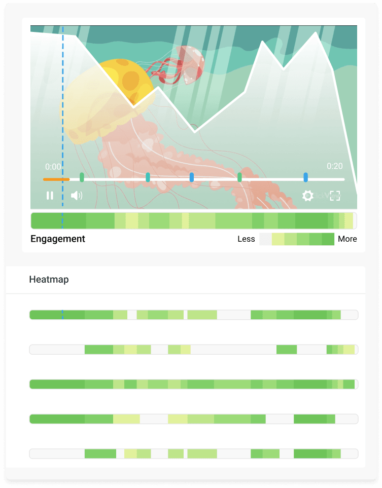 Student analytics for interactives