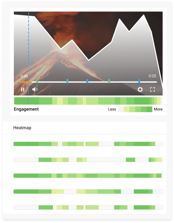Student analytics for interactives