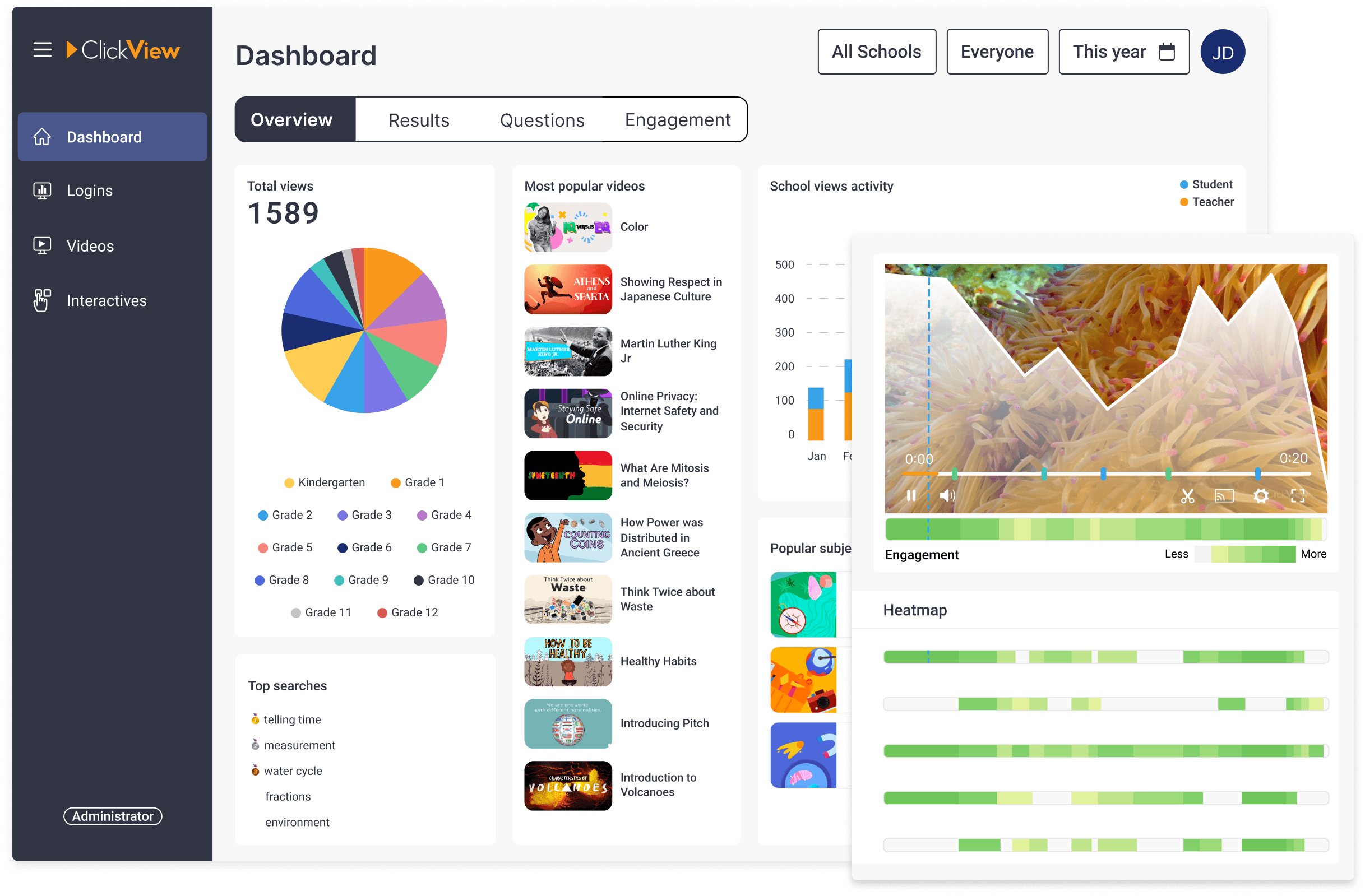 District analytics screenshot in ClickView Analytics