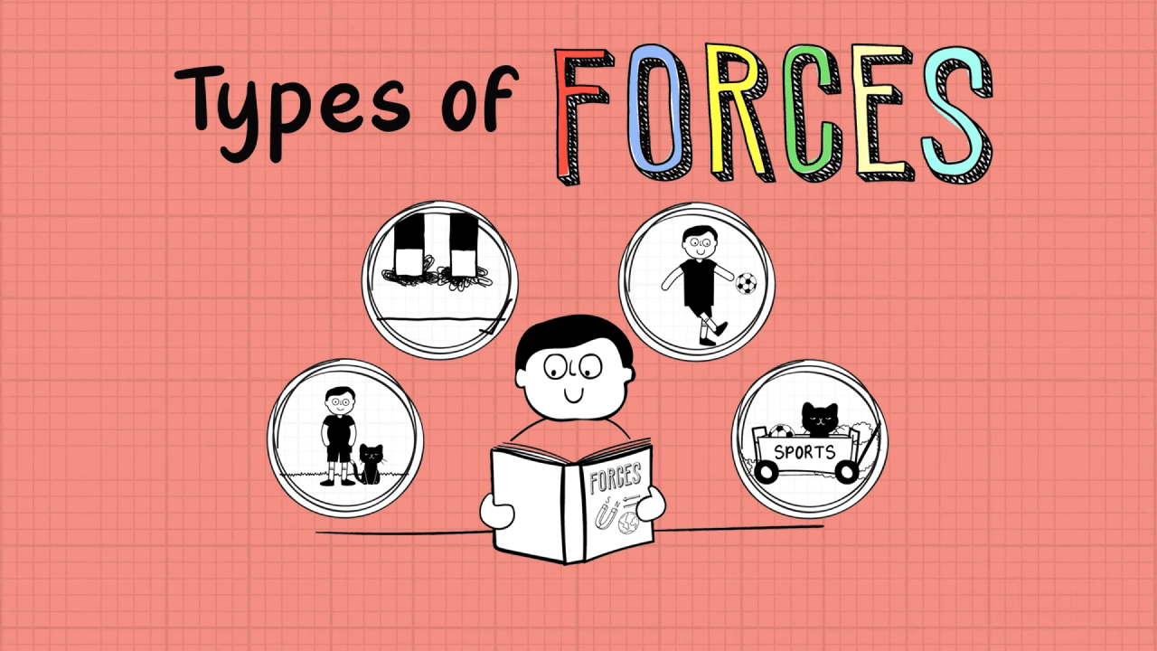 Forces video