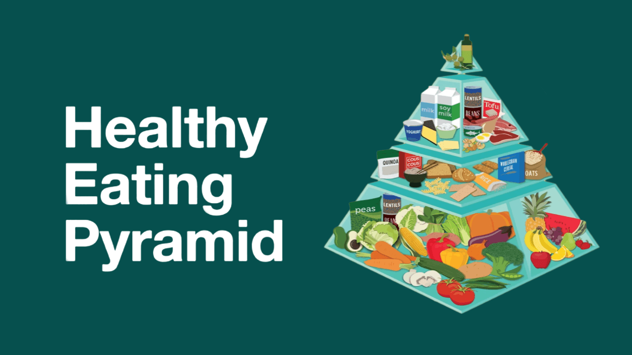 The Healthy Eating Pyramid video