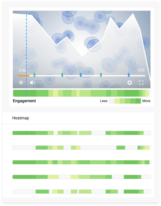 Student analytics for interactives