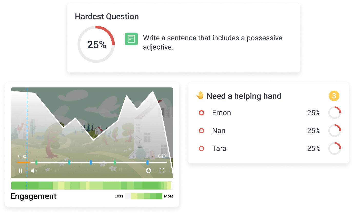 Student Interactives analytics details