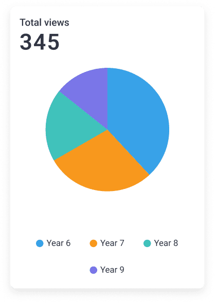 Classroom insights hovered image