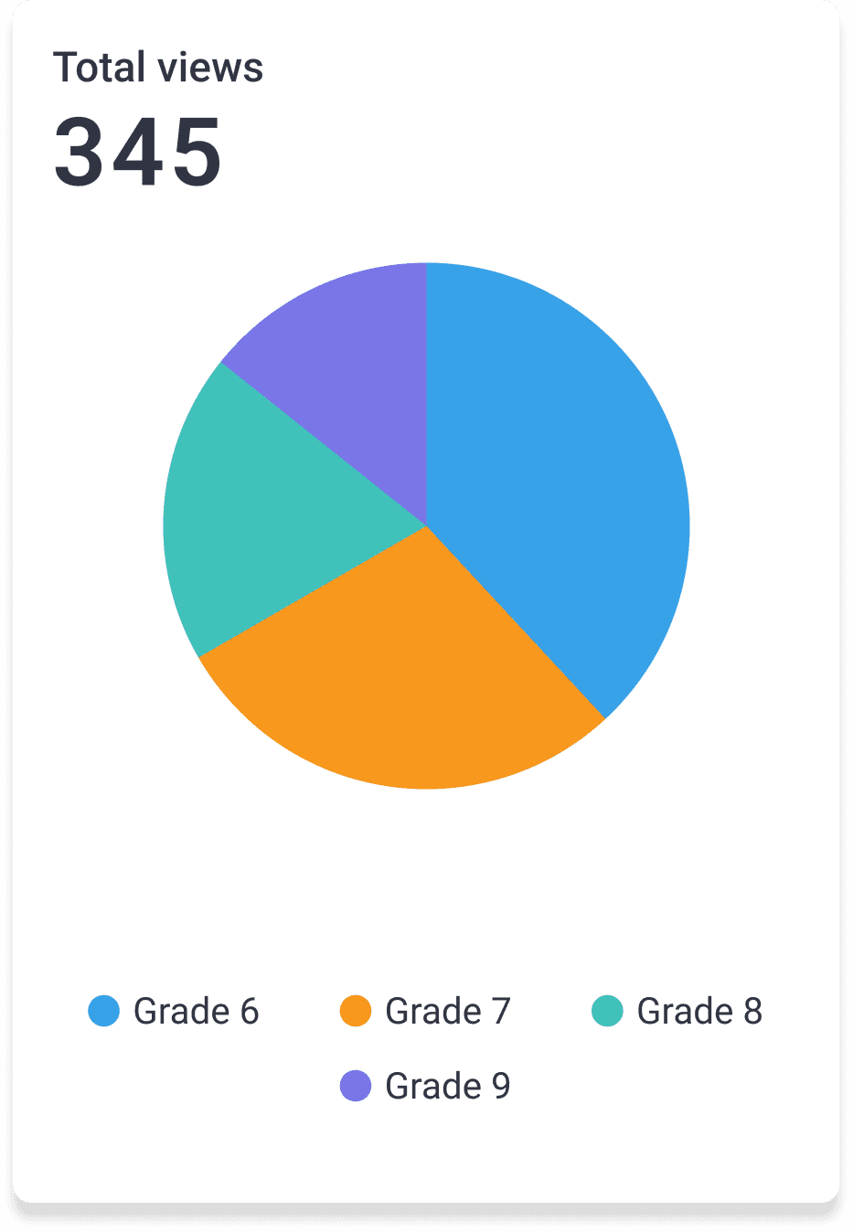 Classroom insights hovered image