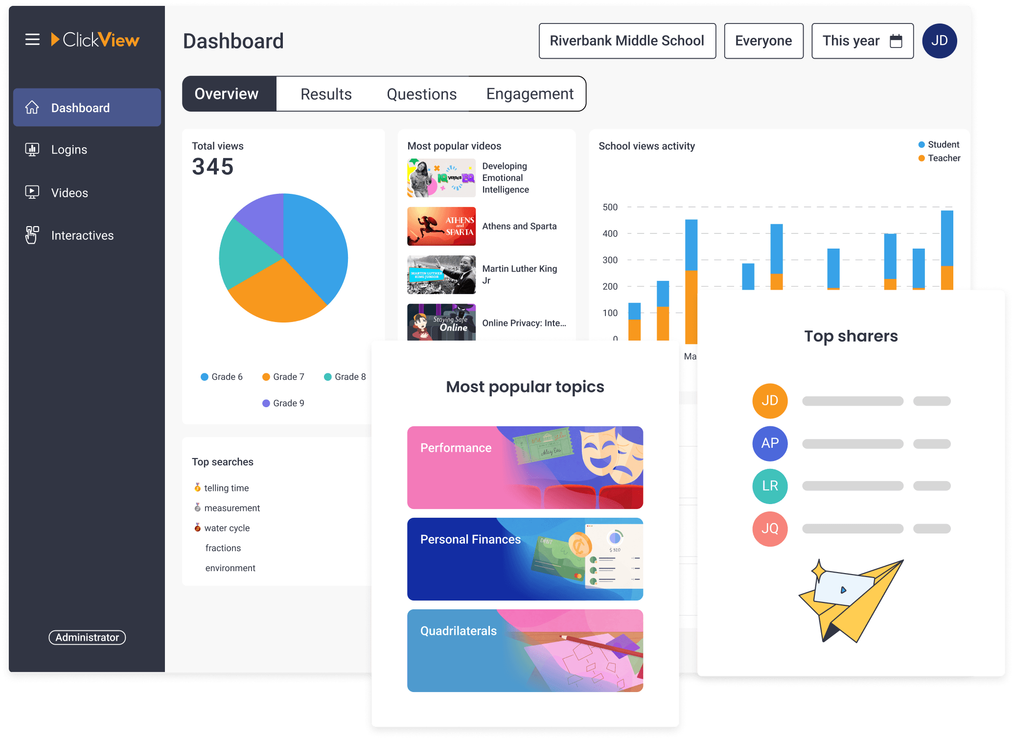 School analytics screenshot in ClickView Analytics