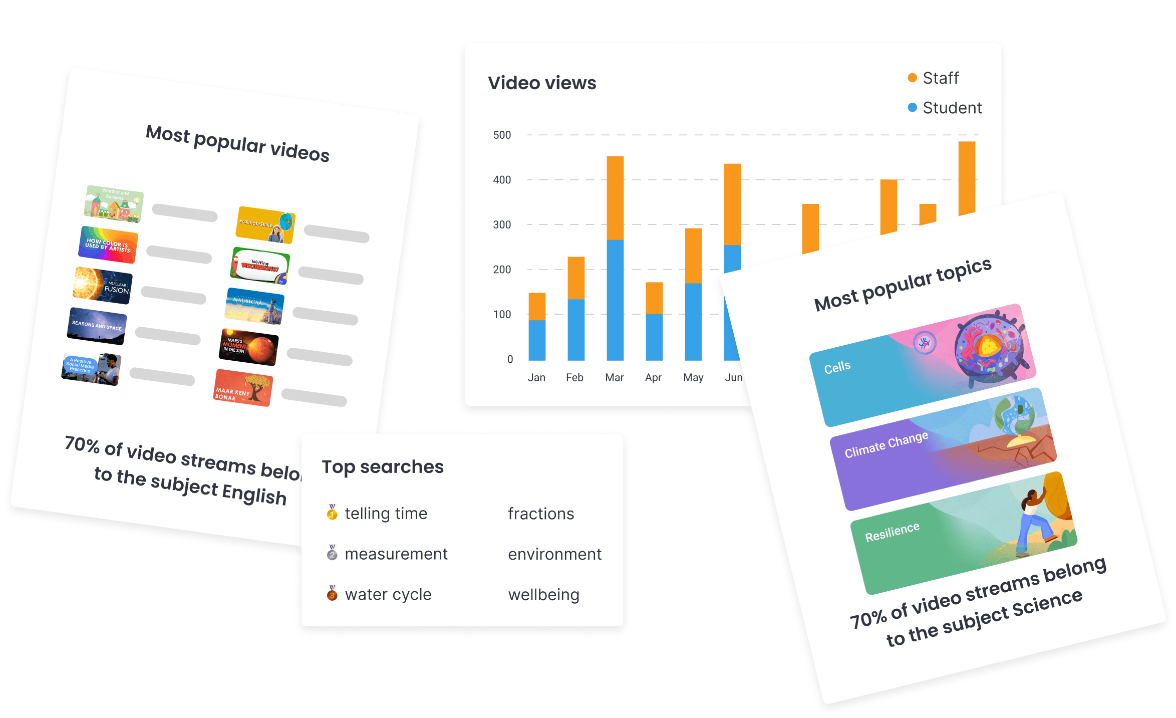 ClickView analytics data
