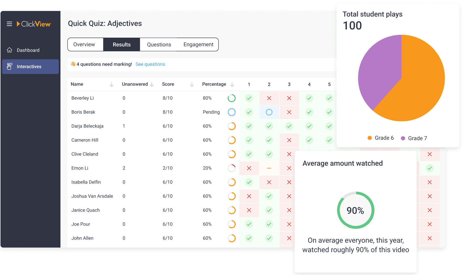 ClickView Analytics of students