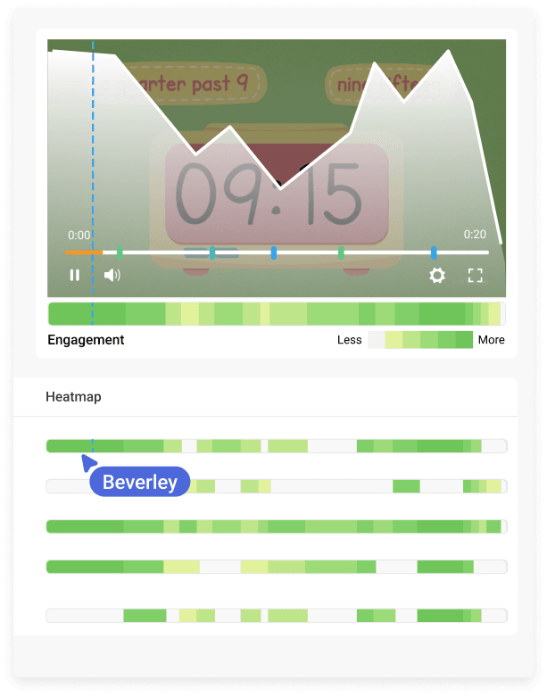 Student engagement heatmaps