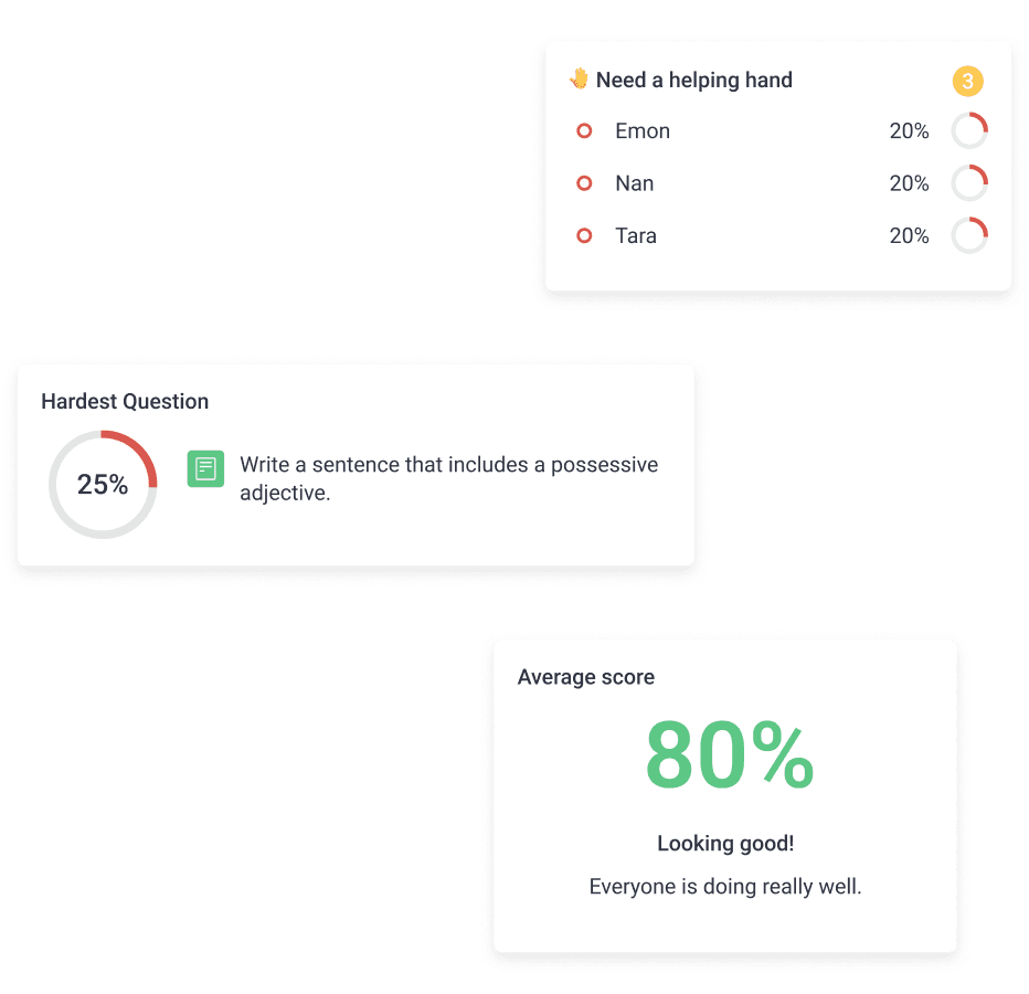 Student engagement stats