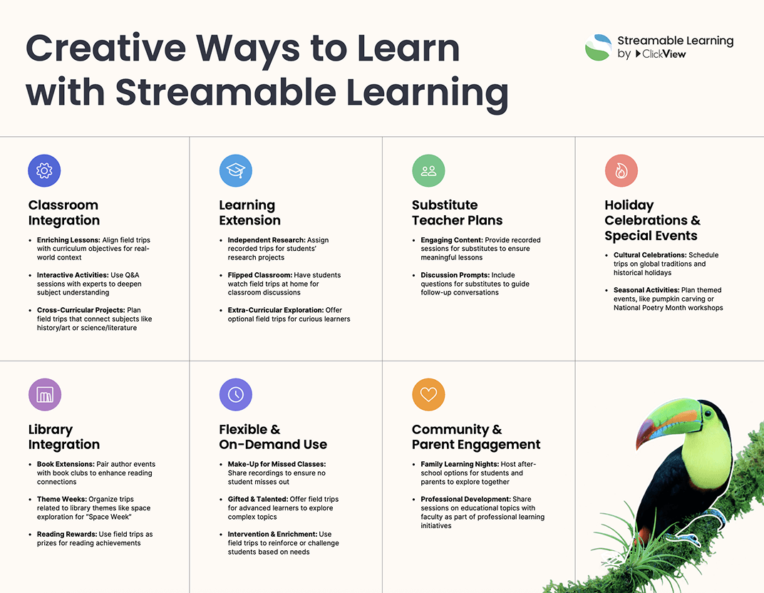 Discover how to use Streamable Learning across your school