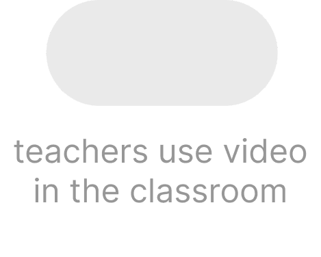 Teachers use video in the classroom
