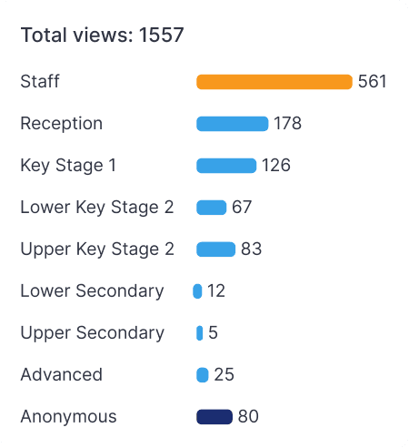 Classroom insights hovered image