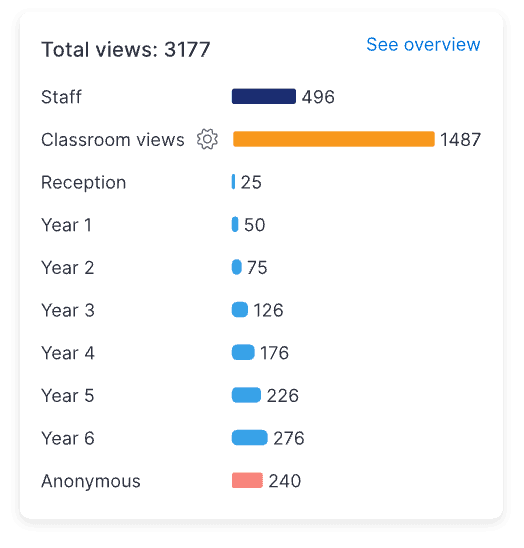 Classroom insights hovered image