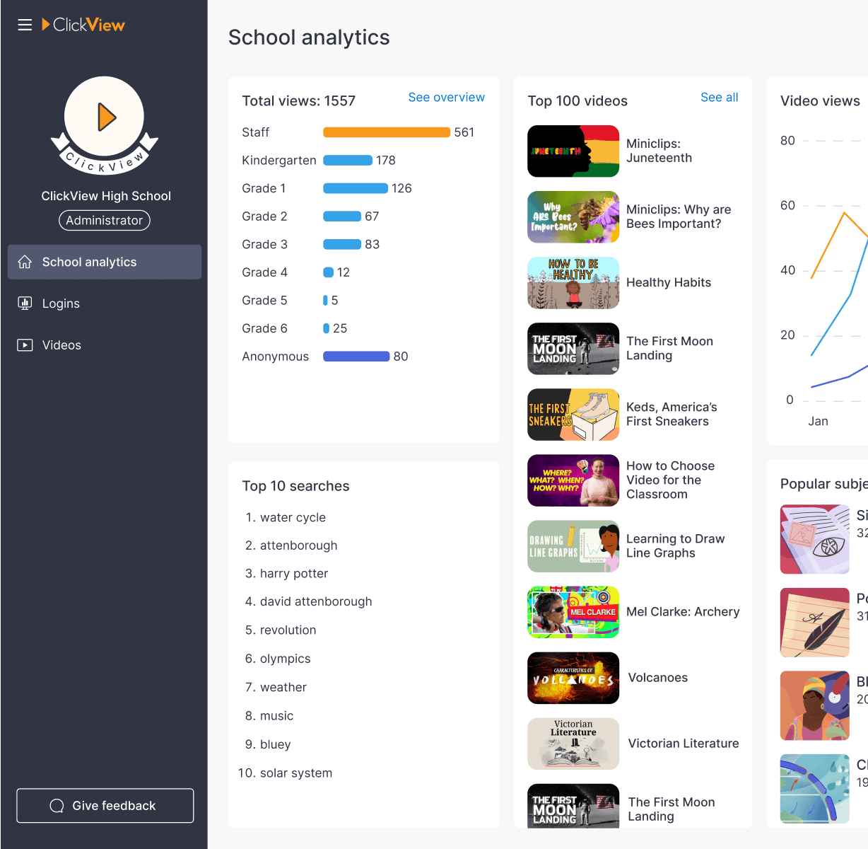 Classroom analytics for interactives