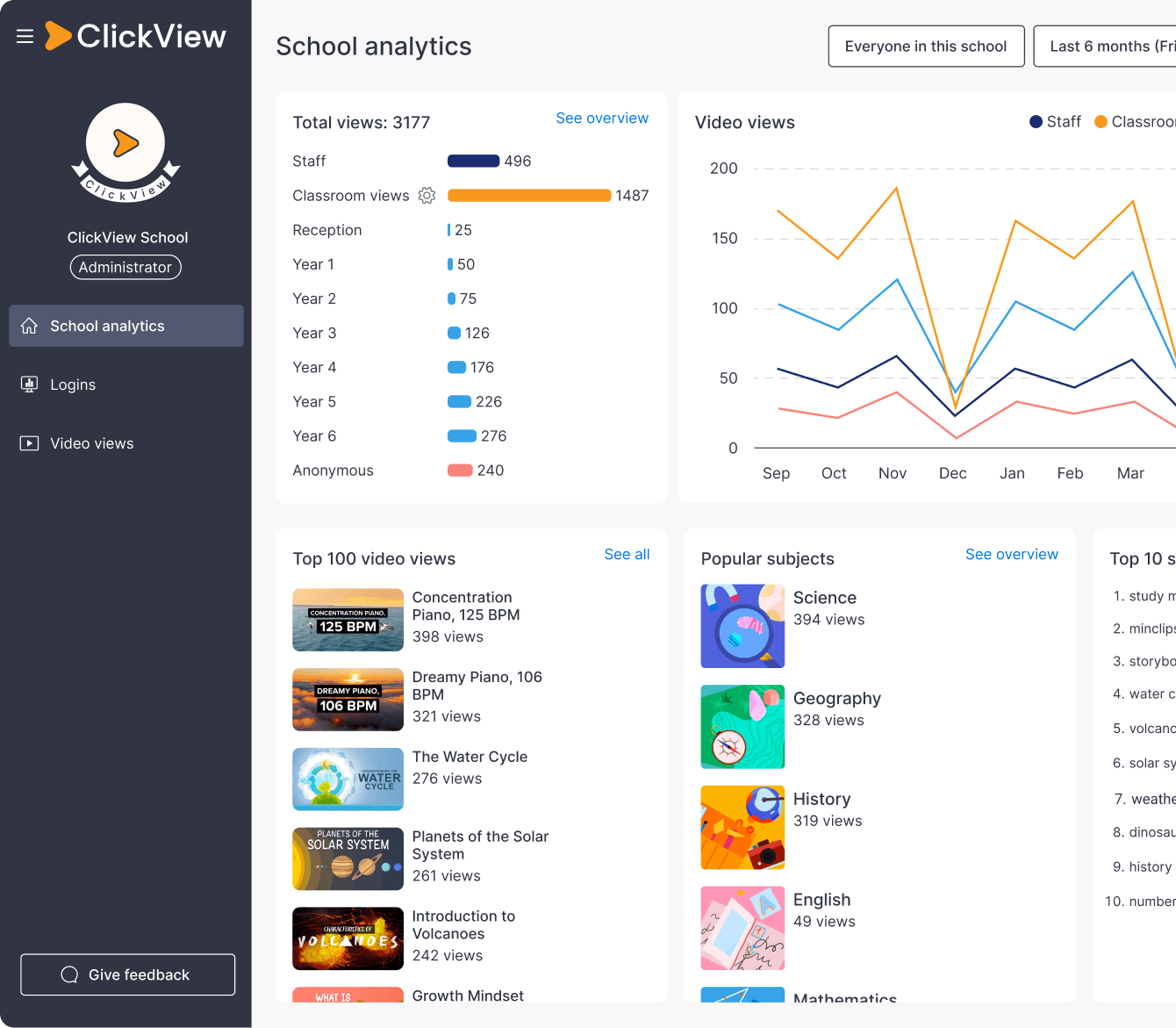 ClickView analytics dashboard