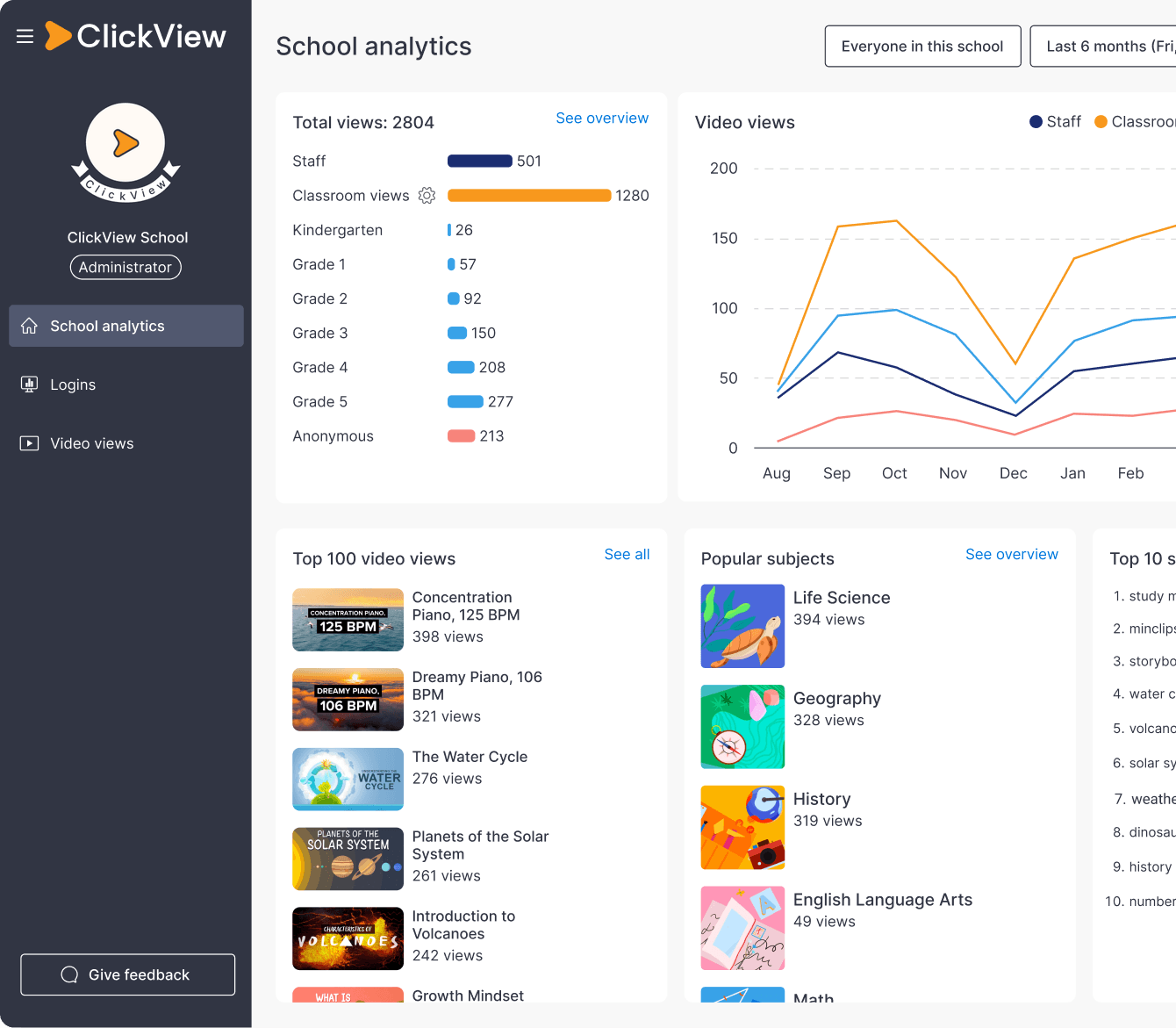 Classroom analytics for interactives