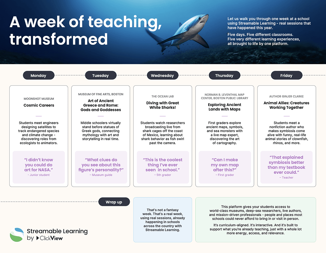 Streamable Learning week on a page