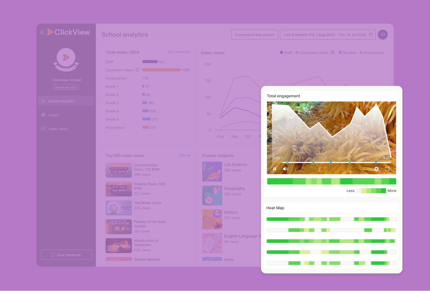 School analytics dashboard with video engagement heat map