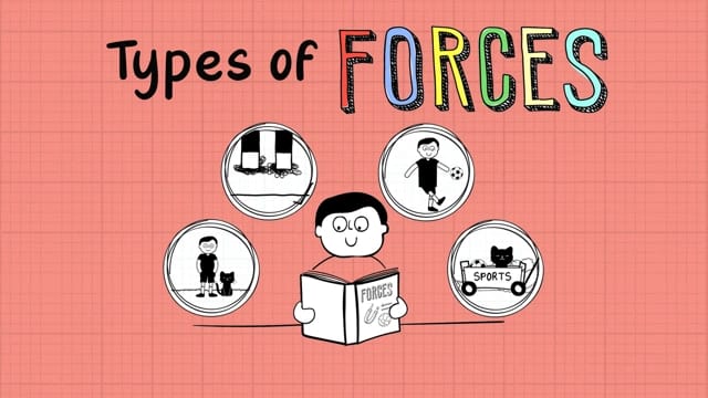 Forces