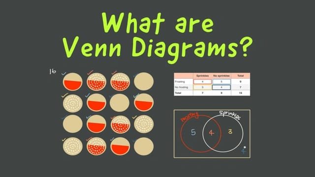 Venn Diagrams