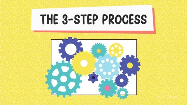 Creative Process
