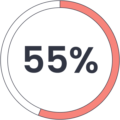 spend under 5 minutes checking YouTube videos before using 