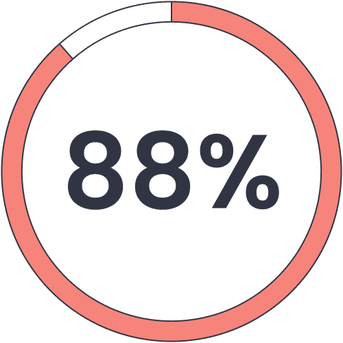 experienced inappropriate and distracting content when using YouTube