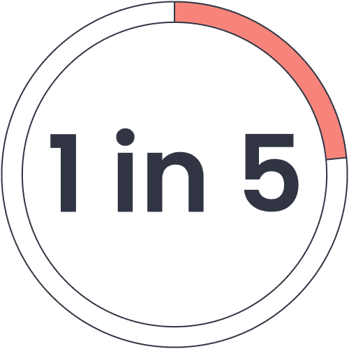 encountered inappropriate or distracting content the last time they used 