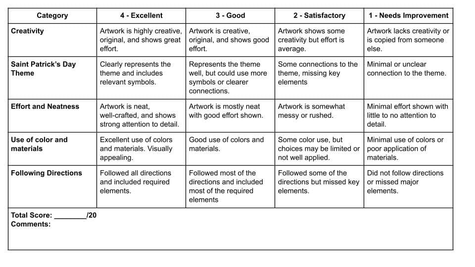 A classroom rubric teachers can use with teaching St Patrick's Day