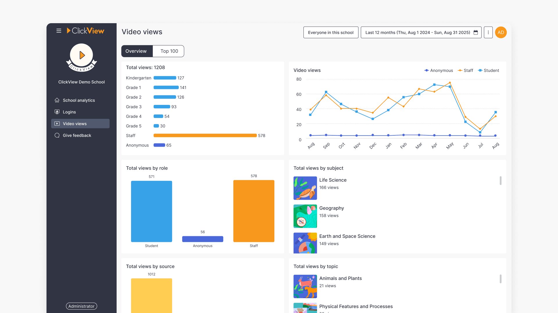 Video performance tab