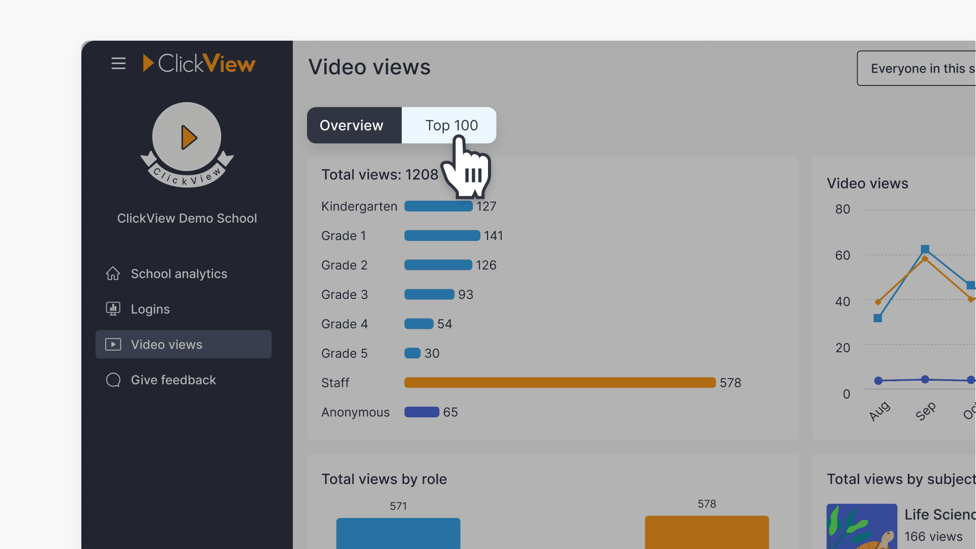the Top 100 tab selected