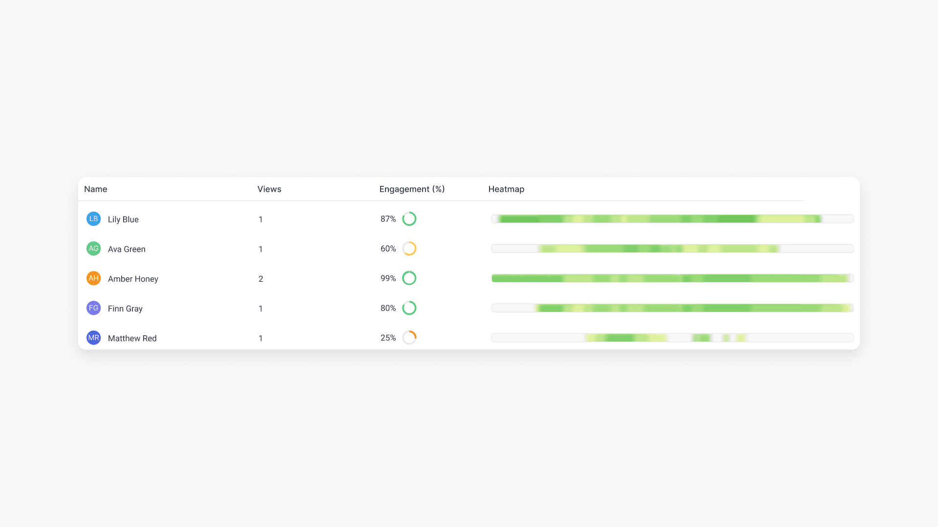 Video engagements screenshot