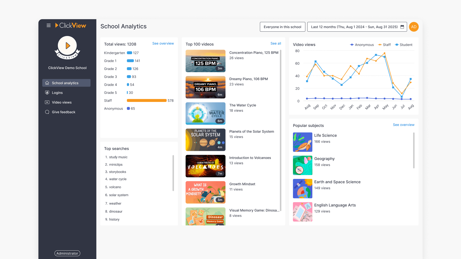 Clickview analytics interface