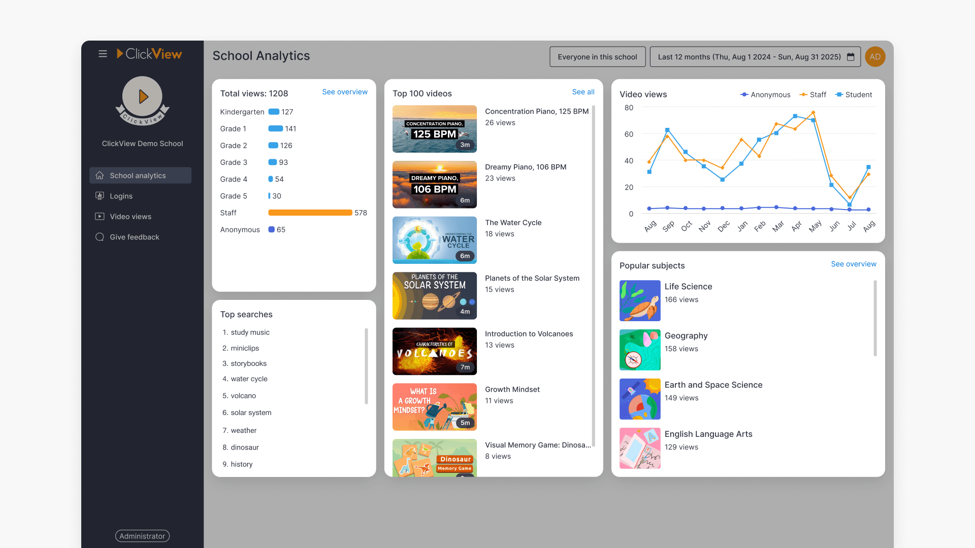 Clickview analytics interface