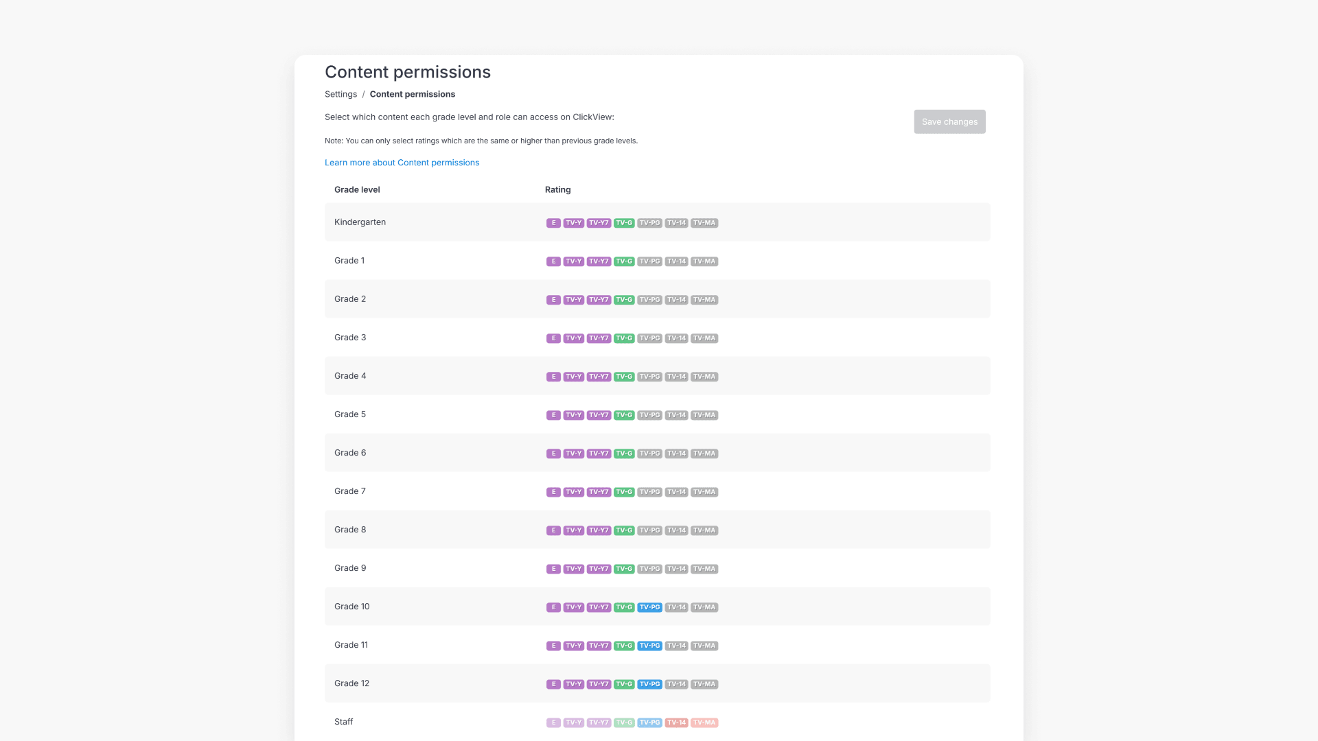 Content permission page