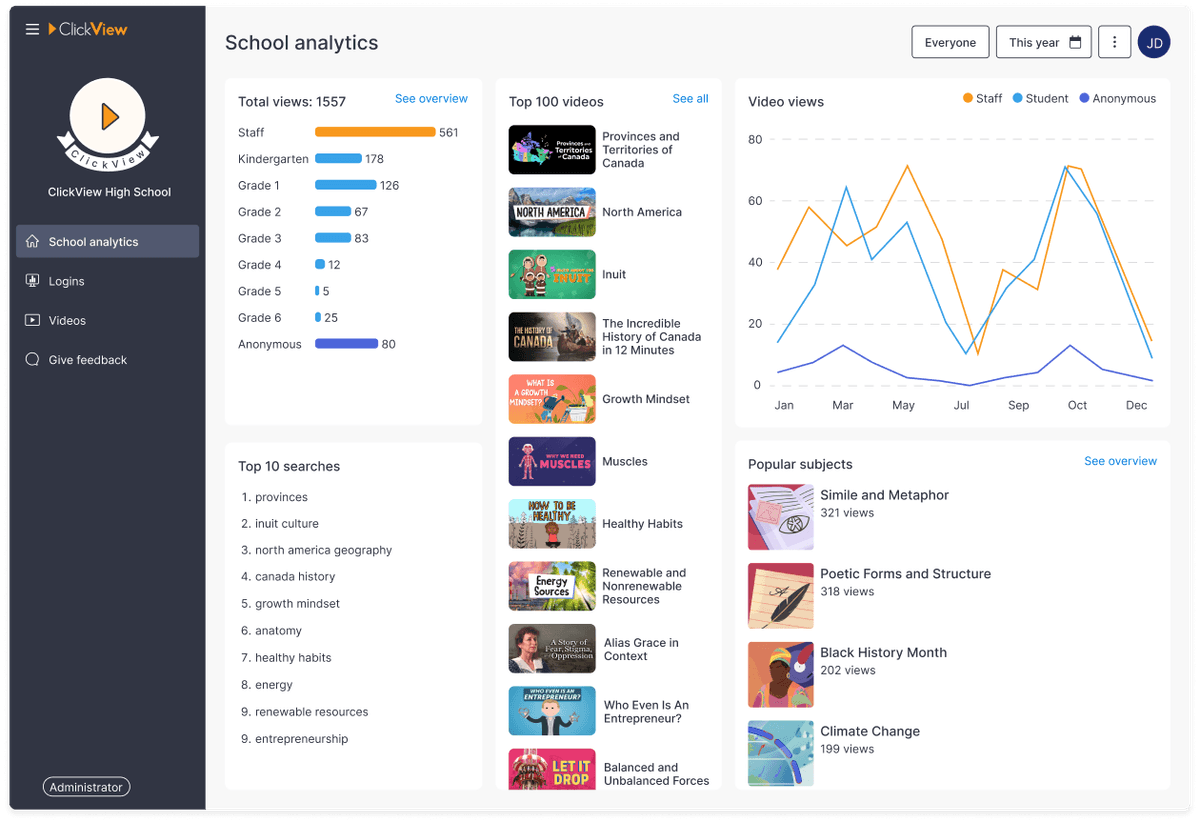 Data insights