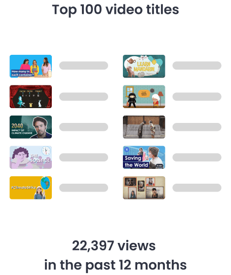 Top 100 video for past 12 months list