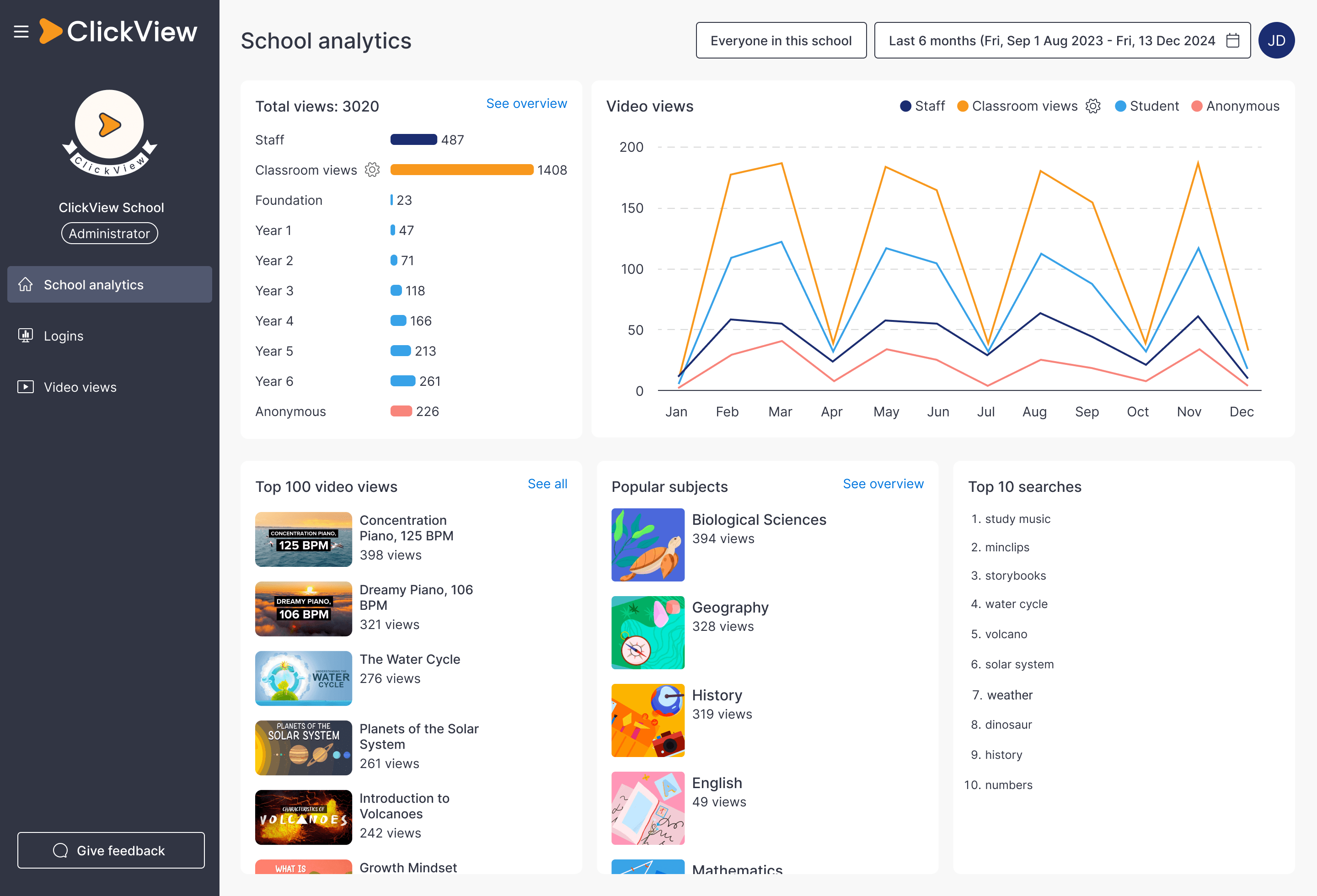 ClickView analytics for districts