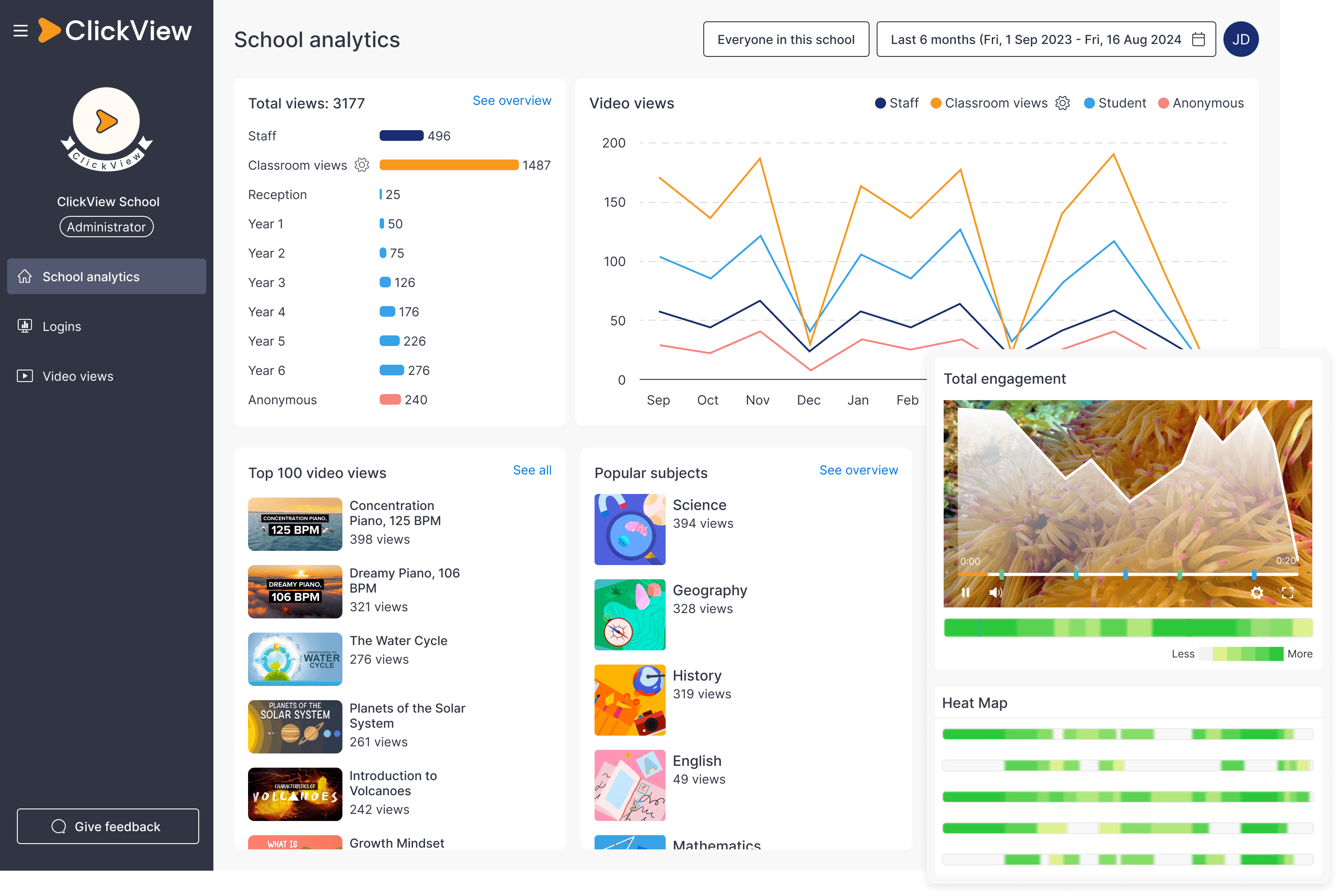 ClickView analytics for MATs