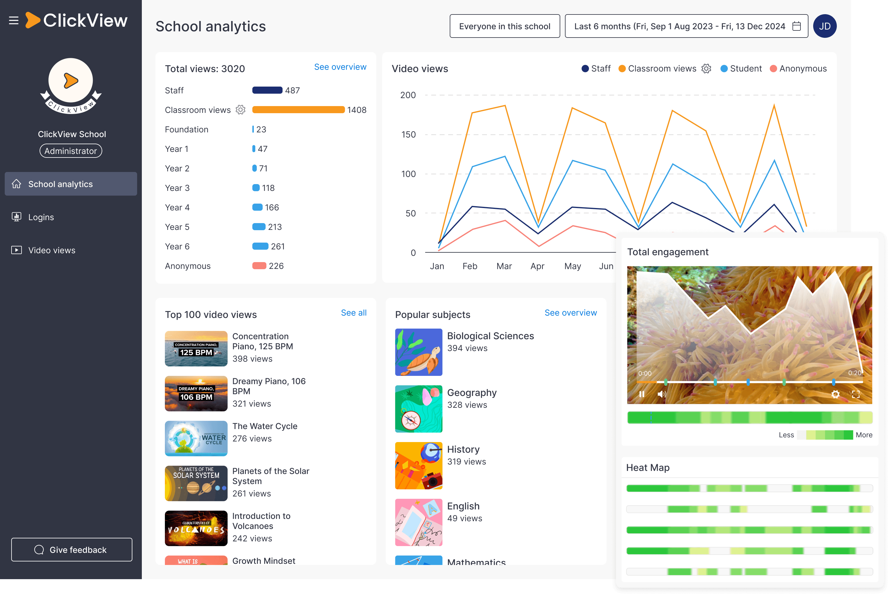 Governing Body analytics screenshot in ClickView Analytics