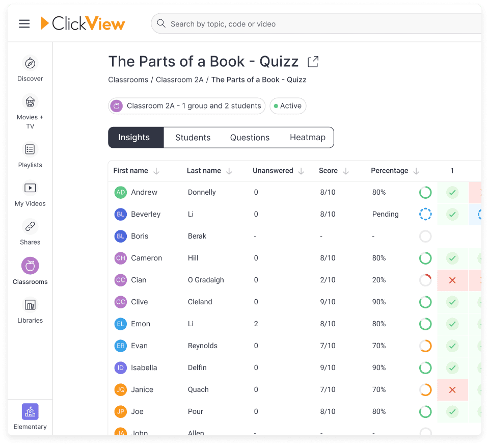 Student Interactives analytics
