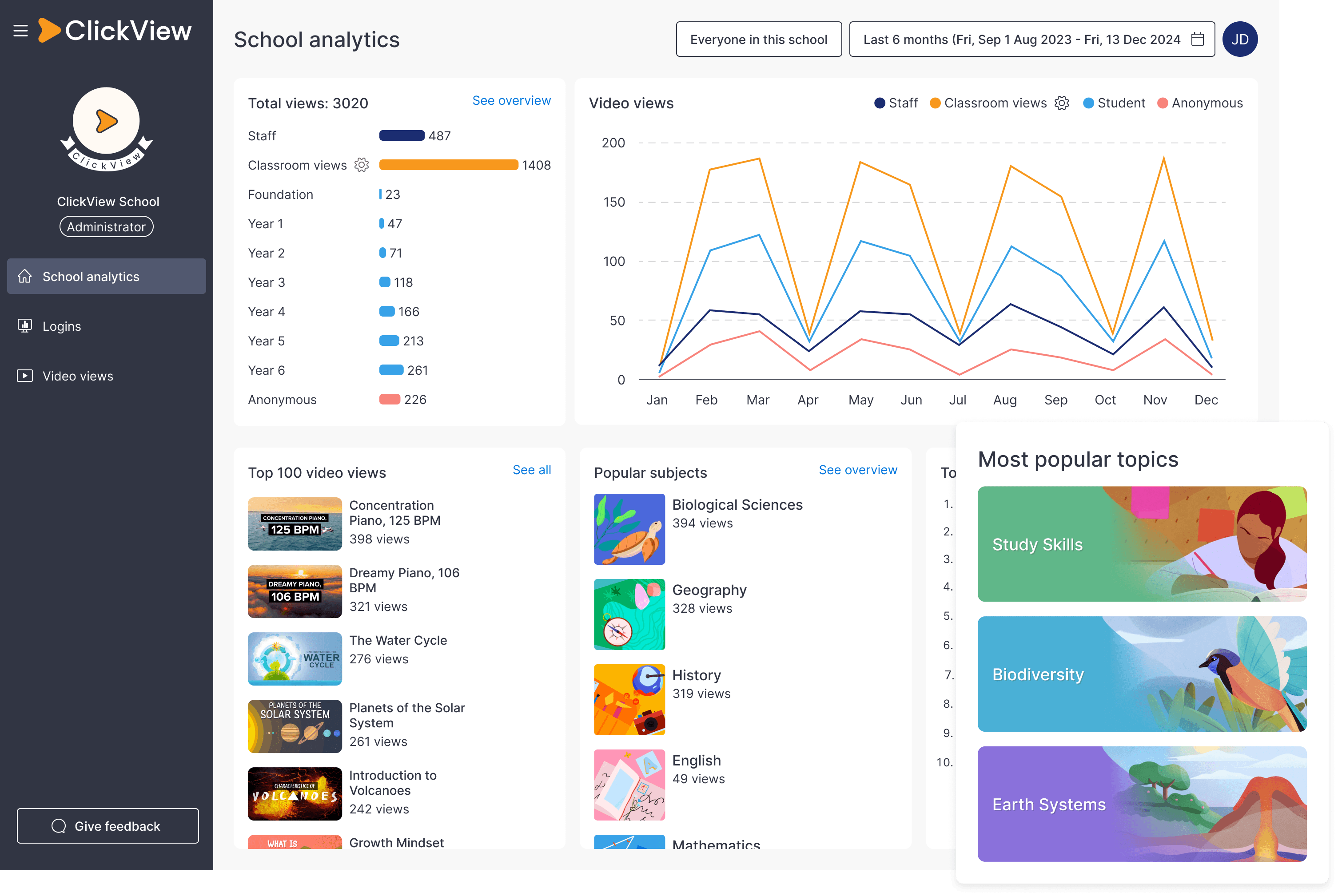 School analytics screenshot in ClickView Analytics