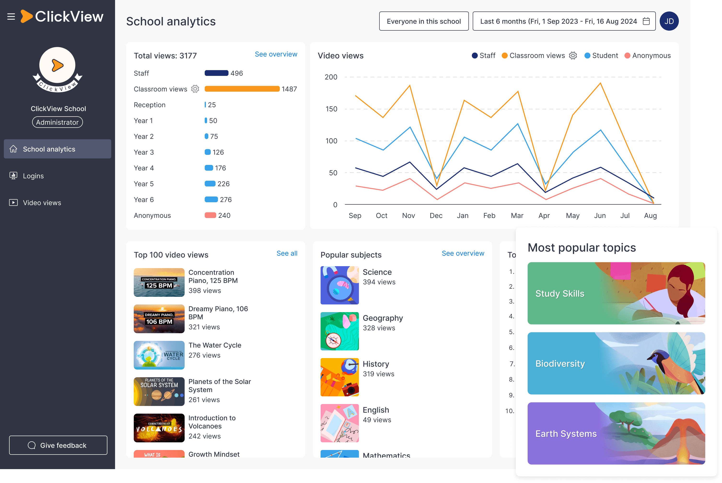 School analytics screenshot in ClickView Analytics