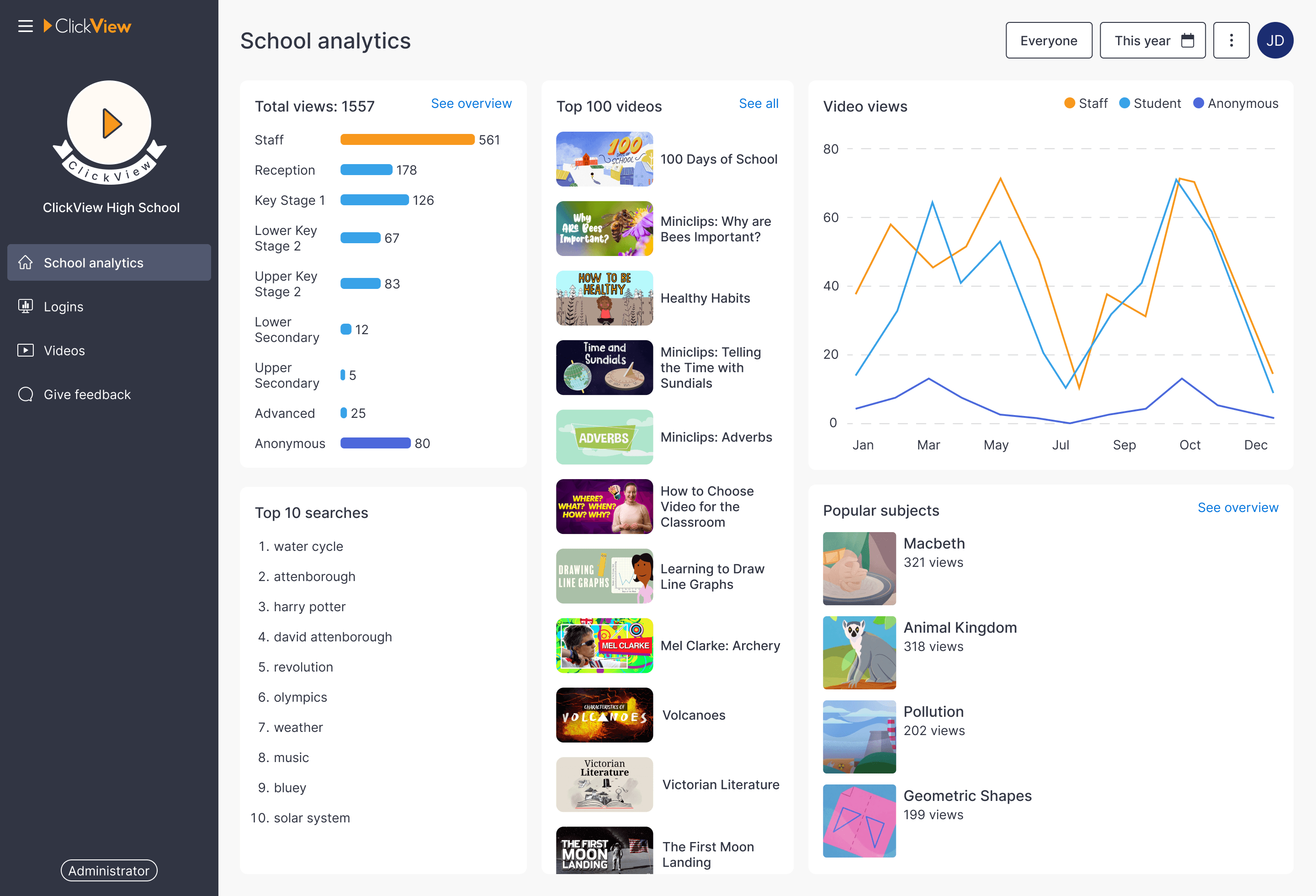 Classroom insights image