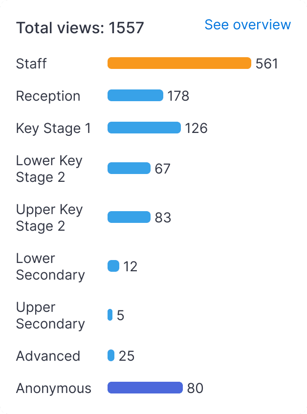 Classroom insights hovered image