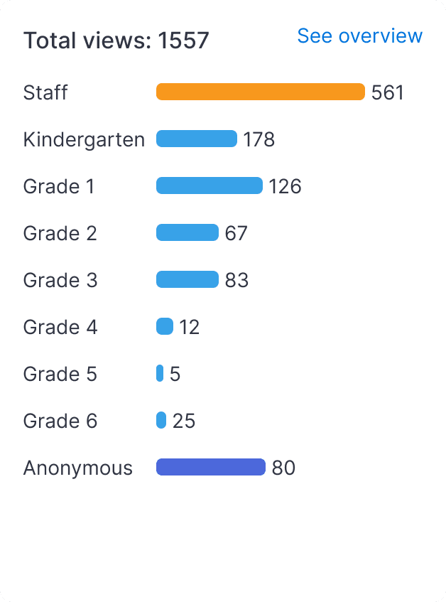 Classroom insights hovered image